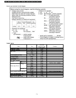 Предварительный просмотр 76 страницы Panasonic CSC18BKP - SPLIT A/C SYSTEM Service Manual