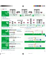 Preview for 5 page of Panasonic CSC28CKU - SPLIT A/C INDOOR Operating Instructions Manual