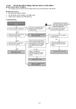 Preview for 49 page of Panasonic CSS18NKUA Service Manual