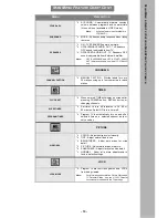 Preview for 10 page of Panasonic CT-1388YD Operating Instructions Manual