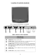 Preview for 8 page of Panasonic CT-1388YD Service Manual