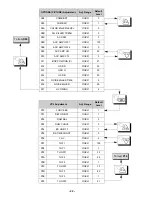 Preview for 22 page of Panasonic CT-1388YD Service Manual