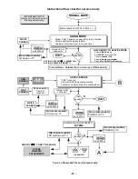 Preview for 25 page of Panasonic CT-1388YD Service Manual