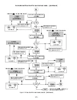 Preview for 26 page of Panasonic CT-1388YD Service Manual