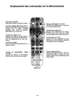 Предварительный просмотр 29 страницы Panasonic CT-13R24 User Manual