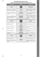 Предварительный просмотр 7 страницы Panasonic CT-13R32 Operating Instructions Manual