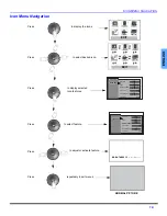 Предварительный просмотр 9 страницы Panasonic CT-2088Y Operating Instructions Manual