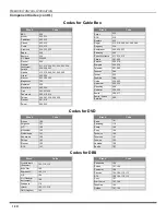 Предварительный просмотр 16 страницы Panasonic CT-20D12 Operating Instructions Manual