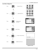 Предварительный просмотр 17 страницы Panasonic CT-20D12 Operating Instructions Manual