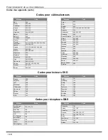 Предварительный просмотр 52 страницы Panasonic CT-20D12 Operating Instructions Manual