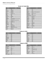 Предварительный просмотр 16 страницы Panasonic CT-20D12D Operating Instructions Manual