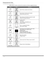 Предварительный просмотр 30 страницы Panasonic CT-20D12D Operating Instructions Manual