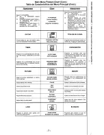 Preview for 7 page of Panasonic CT-20D20 Operating Instructions Manual