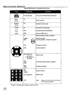 Preview for 10 page of Panasonic CT-20DC50 Operating Instructions Manual