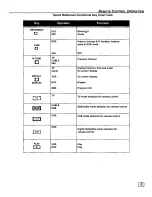 Preview for 11 page of Panasonic CT-20DC50 Operating Instructions Manual