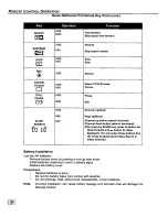 Preview for 12 page of Panasonic CT-20DC50 Operating Instructions Manual