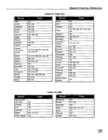 Preview for 15 page of Panasonic CT-20DC50 Operating Instructions Manual