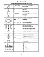 Preview for 9 page of Panasonic CT-20G21 Operating Instructions Manual