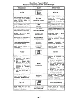 Предварительный просмотр 6 страницы Panasonic CT-20G23 Operating Instructions Manual