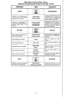 Предварительный просмотр 7 страницы Panasonic CT-20G23 Operating Instructions Manual