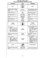 Предварительный просмотр 6 страницы Panasonic CT-20G24 Operating Manual