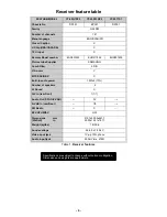 Preview for 6 page of Panasonic CT-20G7DF-1 Service Manual