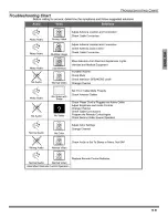 Preview for 15 page of Panasonic CT-20G8 Manual