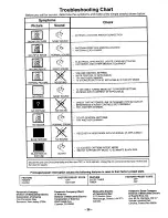 Preview for 28 page of Panasonic CT-20S11 Operating Instructions Manual