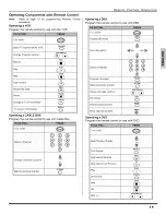 Предварительный просмотр 11 страницы Panasonic CT-20SL14 - 20" CRT TV Manual