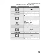 Preview for 14 page of Panasonic CT-20SX11 Operating Instructions Manual