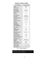 Preview for 5 page of Panasonic CT-24SX11CE Service Manual