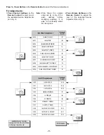 Preview for 8 page of Panasonic CT-24SX11CE Service Manual