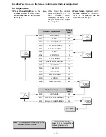 Preview for 9 page of Panasonic CT-24SX11CE Service Manual