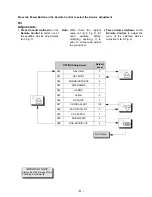 Preview for 11 page of Panasonic CT-24SX11CE Service Manual