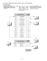 Предварительный просмотр 12 страницы Panasonic CT-24SX11E AP367 Service Manual