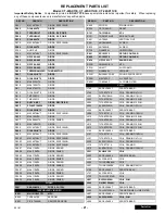 Предварительный просмотр 21 страницы Panasonic CT-24SX11E AP367 Service Manual