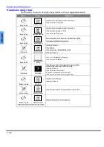 Предварительный просмотр 18 страницы Panasonic CT-25L8 Operating Instructions Manual