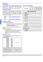 Предварительный просмотр 22 страницы Panasonic CT-25L8 Operating Instructions Manual