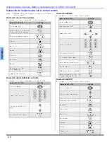 Предварительный просмотр 28 страницы Panasonic CT-25L8 Operating Instructions Manual