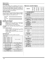 Preview for 34 page of Panasonic CT-26WC15 Operating Instructions Manual