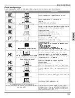 Preview for 49 page of Panasonic CT-26WC15 Operating Instructions Manual