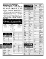 Preview for 56 page of Panasonic CT-26WC15 Operating Instructions Manual