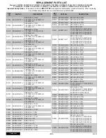 Preview for 28 page of Panasonic CT-2707DF Service Manual