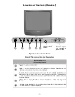 Предварительный просмотр 7 страницы Panasonic CT-2721HDB Service Manual