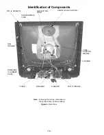 Предварительный просмотр 10 страницы Panasonic CT-2721HDB Service Manual