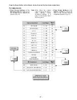 Предварительный просмотр 17 страницы Panasonic CT-2721HDB Service Manual