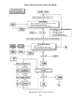 Предварительный просмотр 19 страницы Panasonic CT-2721HDB Service Manual