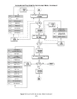 Предварительный просмотр 20 страницы Panasonic CT-2721HDB Service Manual