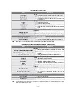 Preview for 10 page of Panasonic CT-2733H Installer'S Manual