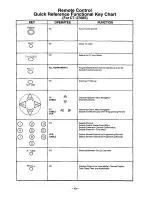 Предварительный просмотр 10 страницы Panasonic CT-2768S Operating Instructions Manual